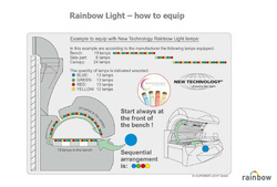 Rainbow Light Extreme GREEN 1,9m 180W 