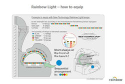 Rainbow Light Extreme BLUE 1,9m 180W